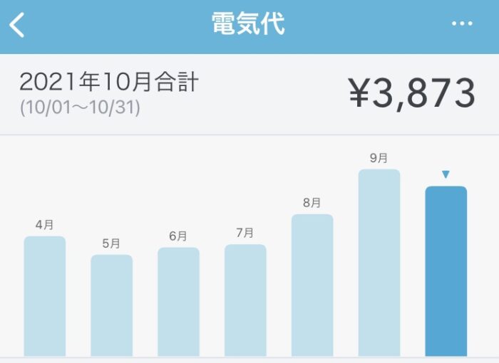 21年10月電気代