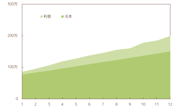 2021年12月_NISAの資産状況