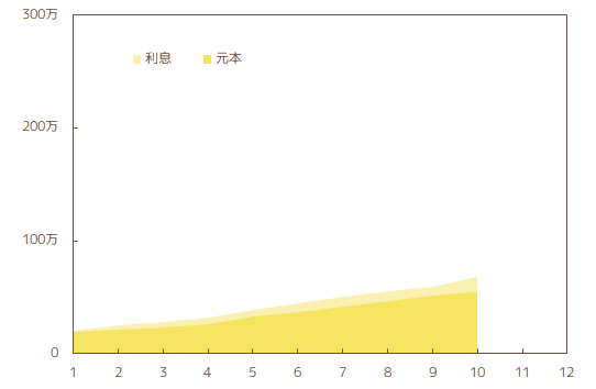 2021年10月_iDeCoの資産状況