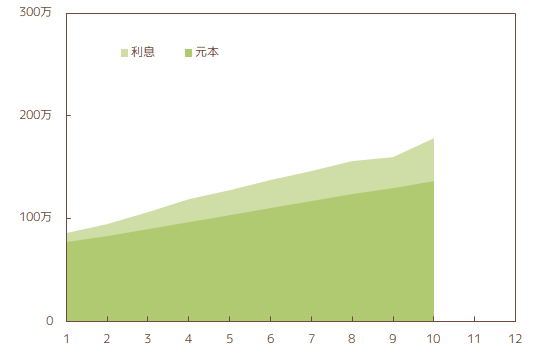 2021年10月_NISAの資産状況