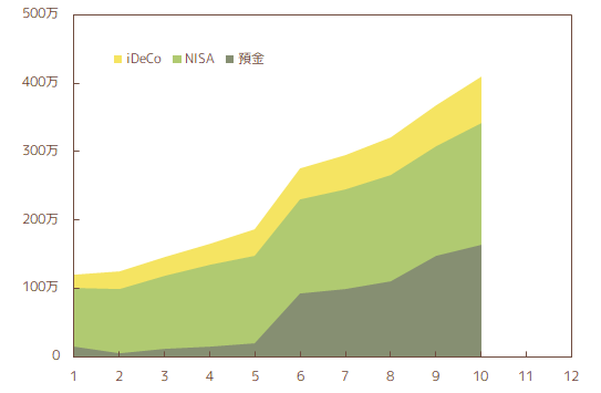 2021年10月の総資産推移