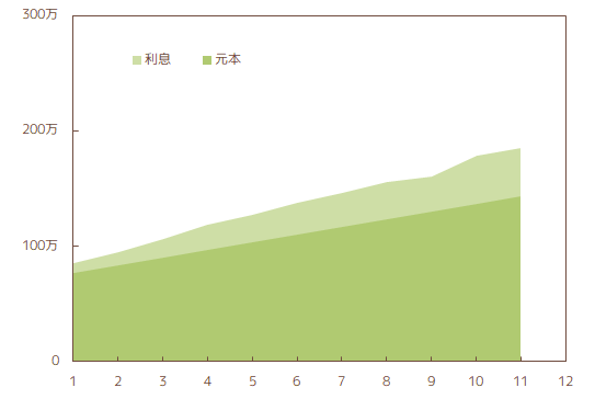 2021年11月_NISAの資産状況