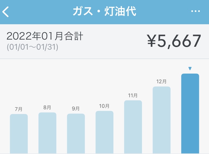 2022年1月のガス代