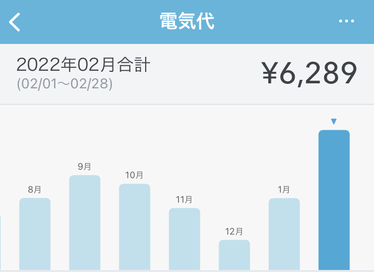 2022年2月の電気代