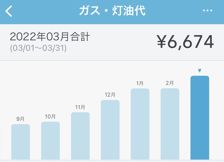 2022年3月のガス代