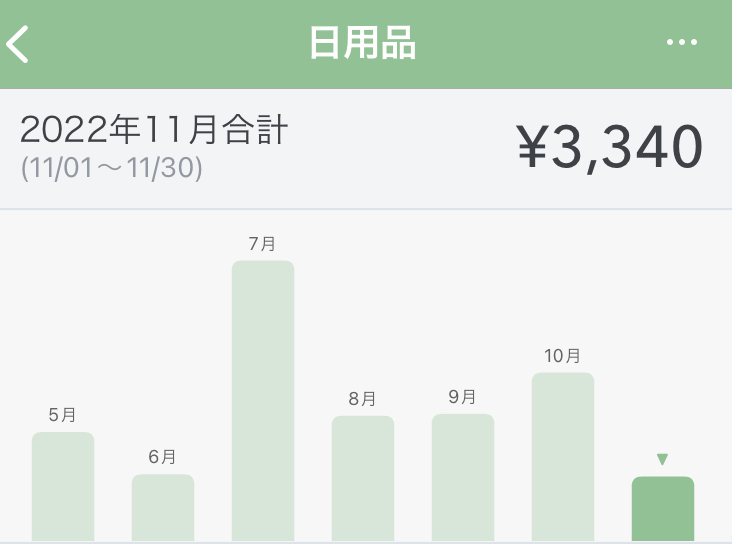 11月の日用品