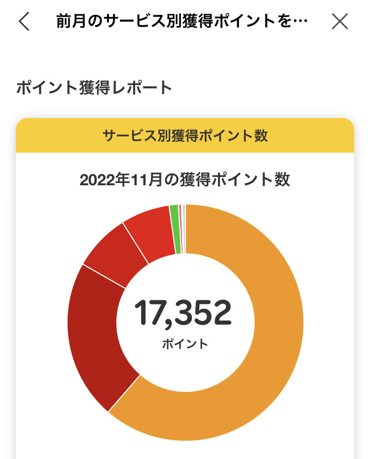 11月の獲得ポイント数_1