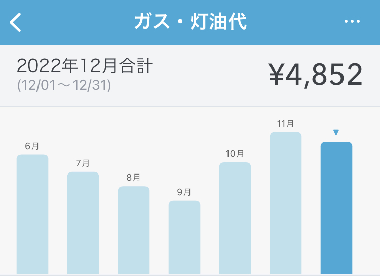 12月のガス代