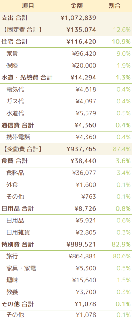 2022年10月の支出一覧表