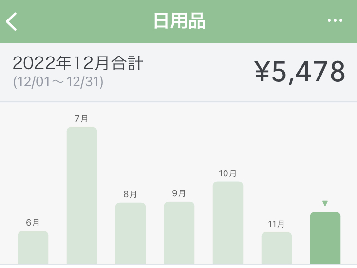 12月の日用品