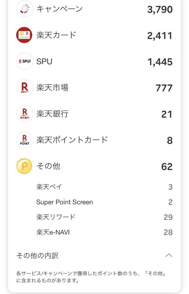 12月の獲得ポイント数_2