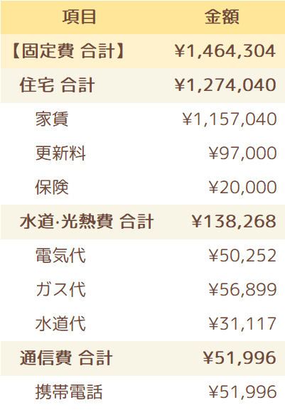 2022年の固定費一覧表