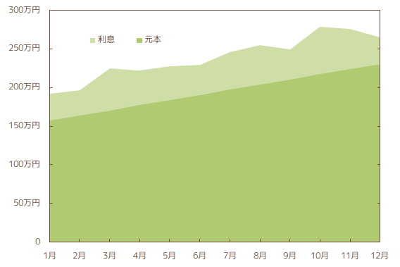 2022年_NISAの資産推移