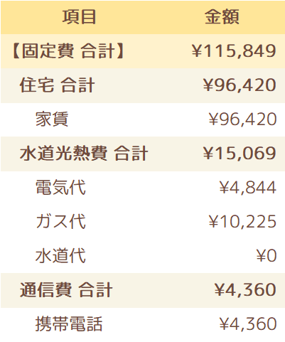 2023年1月の固定費一覧表