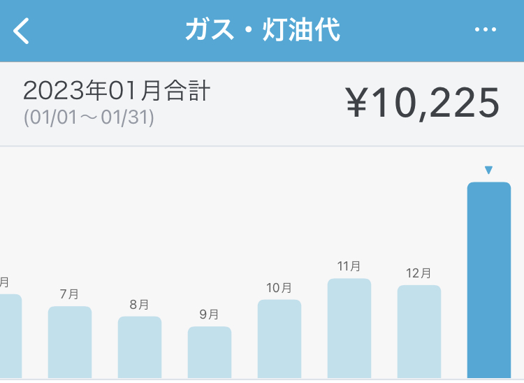 2023年1月のガス代