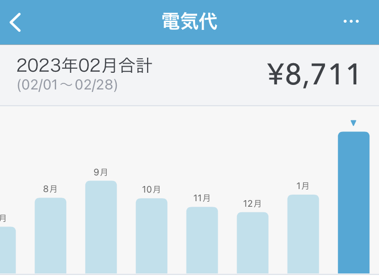 2023年2月の電気代