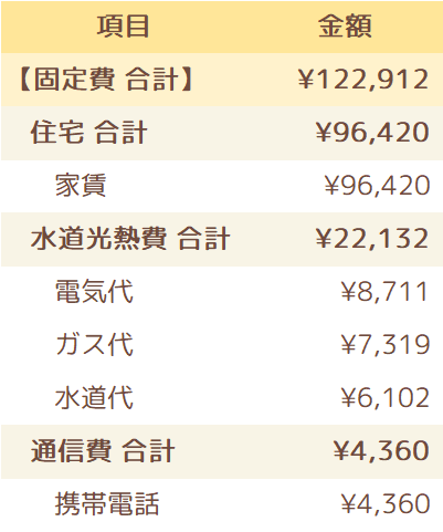 2023年2月の固定費一覧表