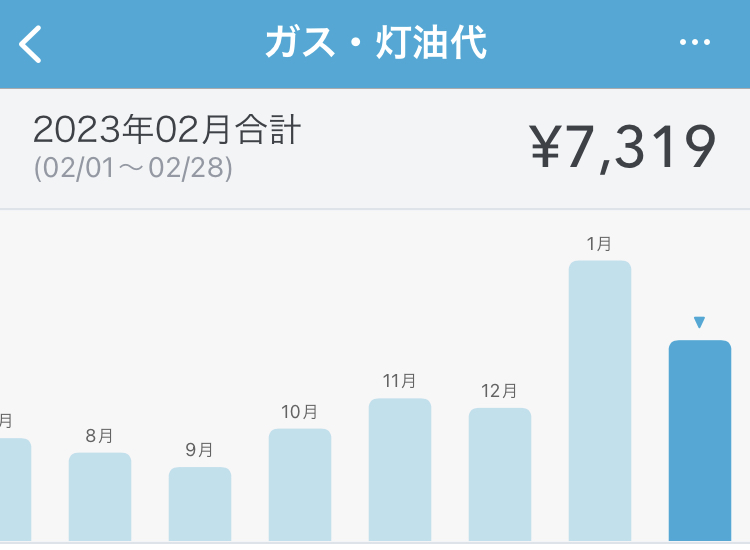 2023年2月のガス代