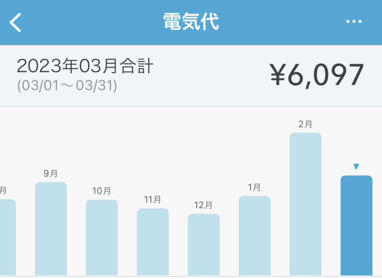 2023年3月の電気代