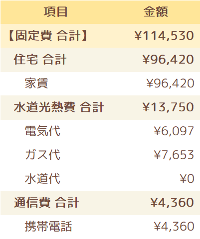 2023年3月の固定費一覧表