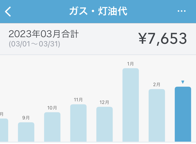 2023年3月のガス代