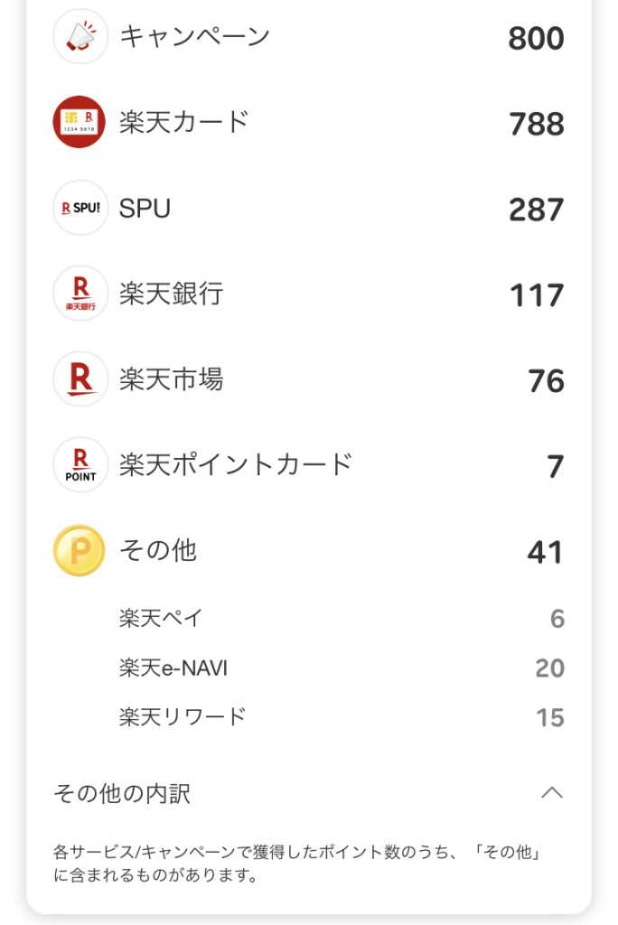 3月の獲得ポイント数2