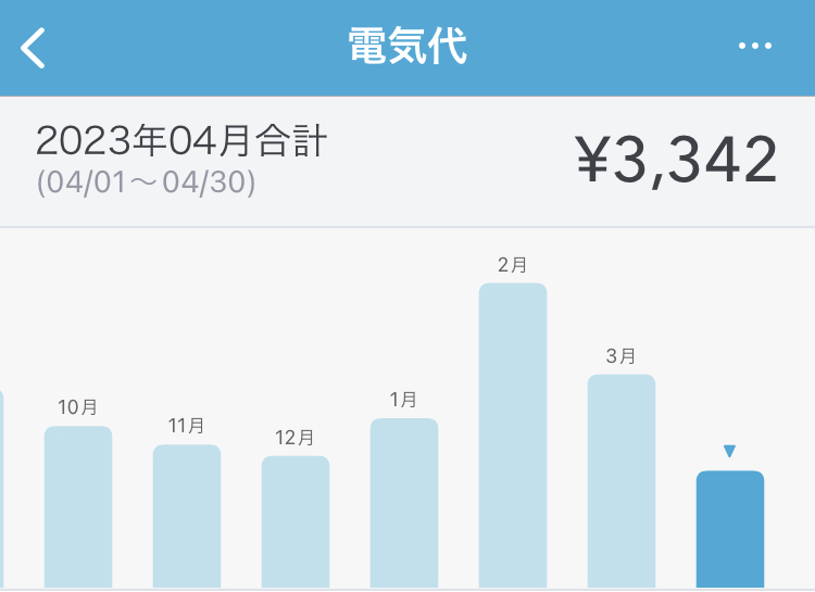 2023年4月の電気代