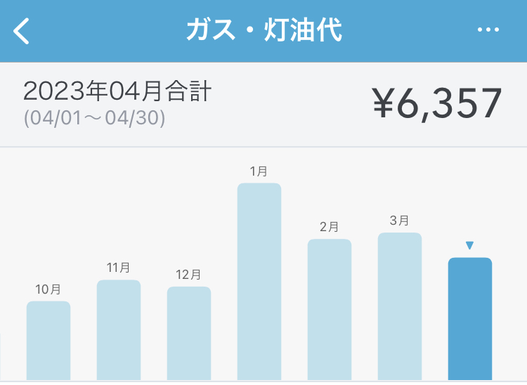 2023年4月のガス代