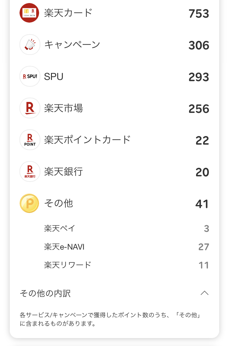 4月の獲得ポイント数2