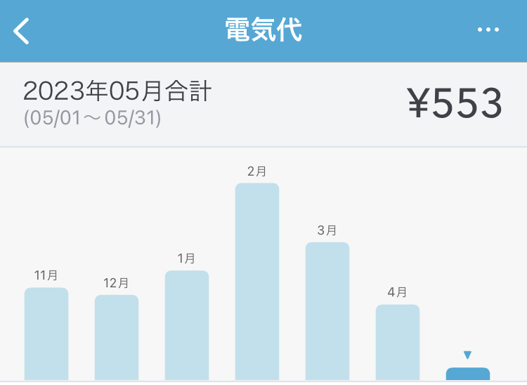 2023年5月の電気代