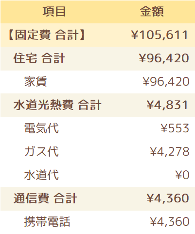 2023年5月の固定費一覧表