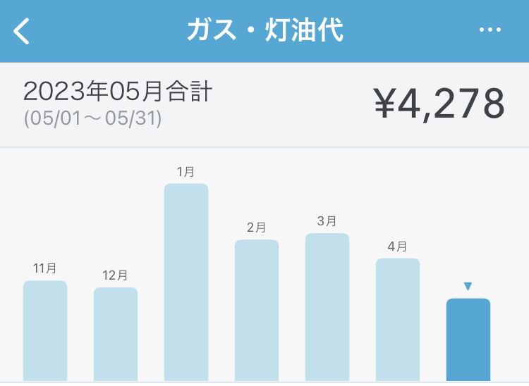 2023年5月のガス代