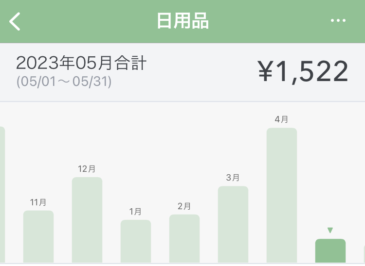 2023年5月の日用品費