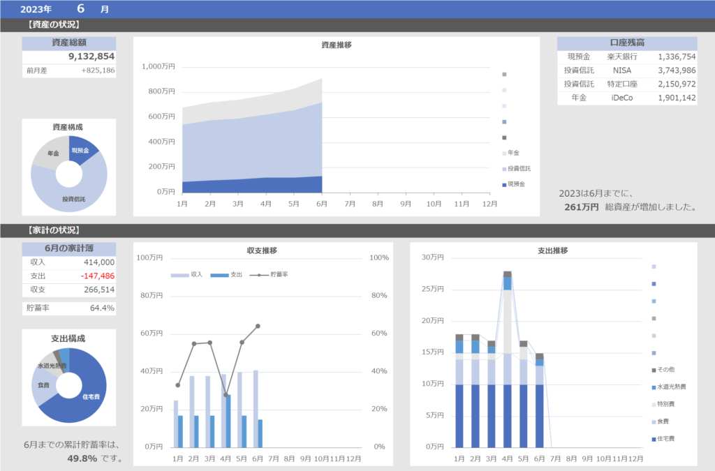 6月の資産と家計の状況