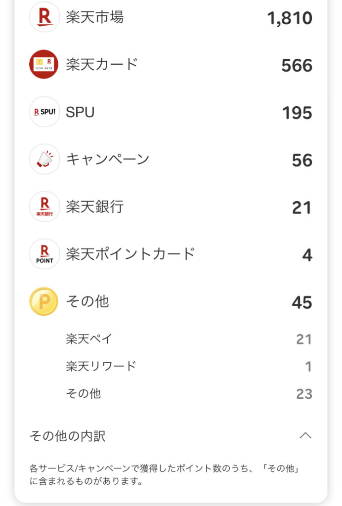 7月の獲得ポイント数2