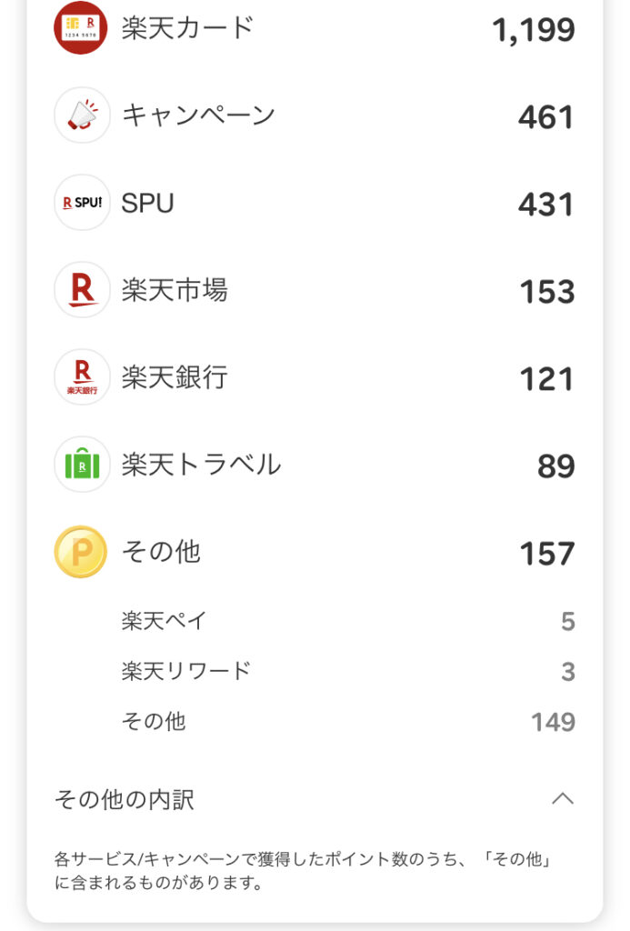 9月の獲得ポイント数2