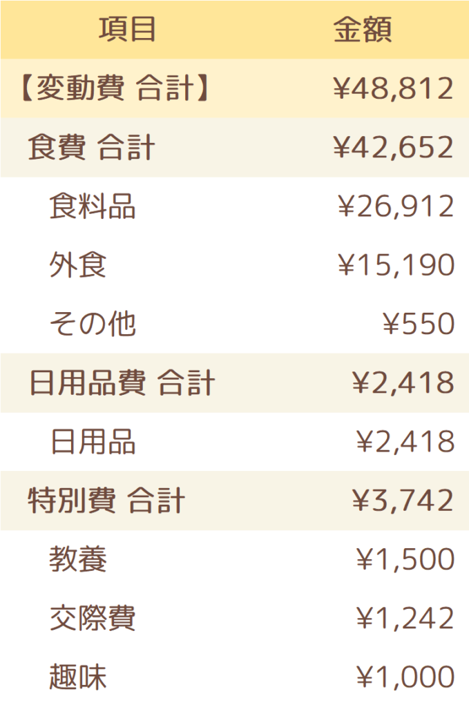 2023年10月の変動費一覧表