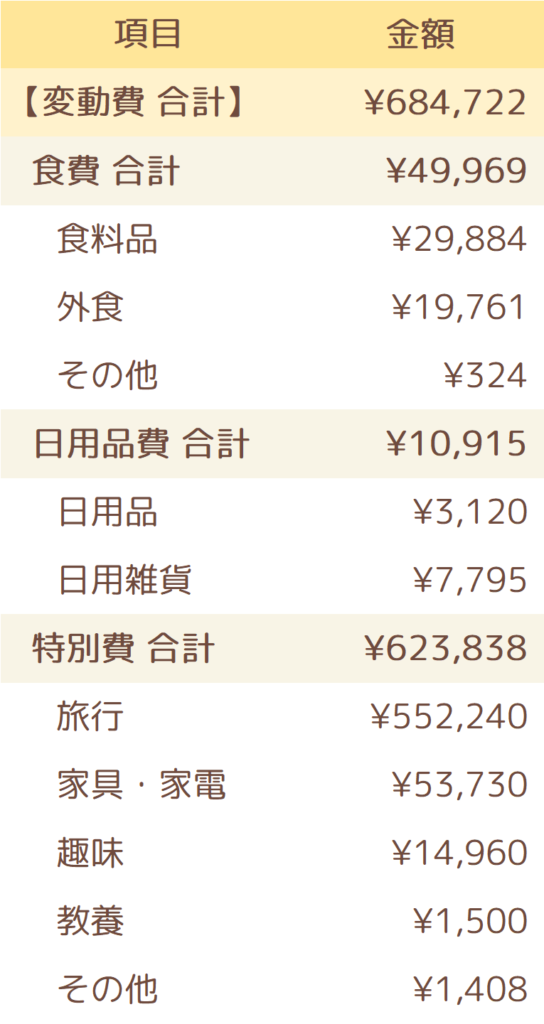 2023年11月の変動費一覧表