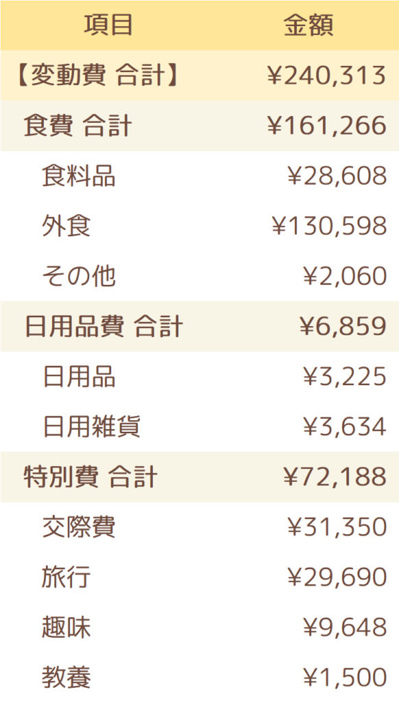 2023年12月の変動費一覧表