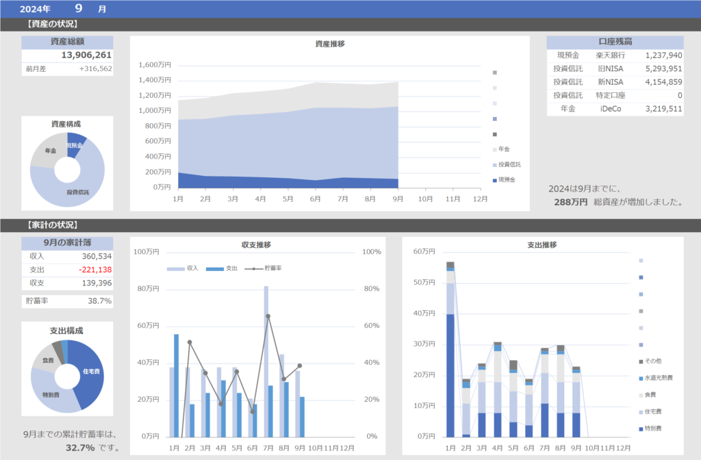 9月の資産と家計の状況