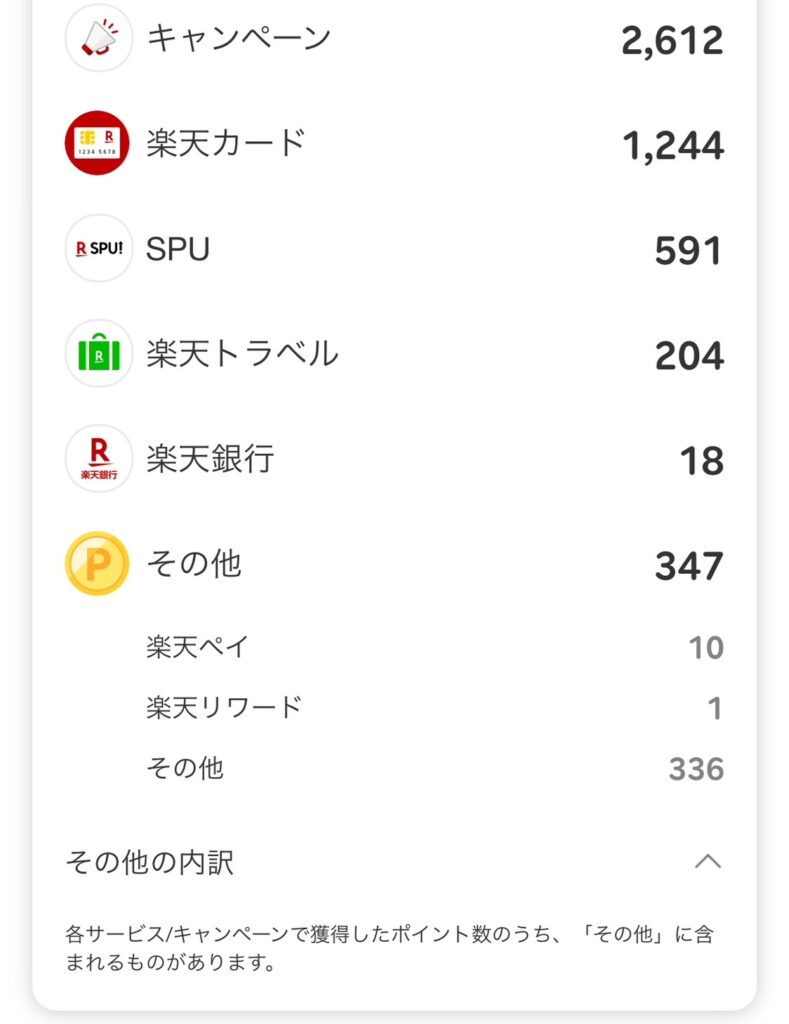 2024年11月の獲得楽天ポイント数2