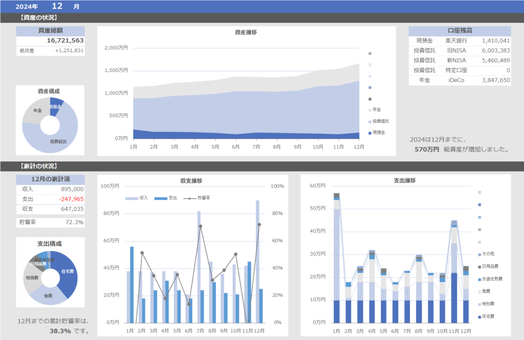 12月の資産と家計の状況