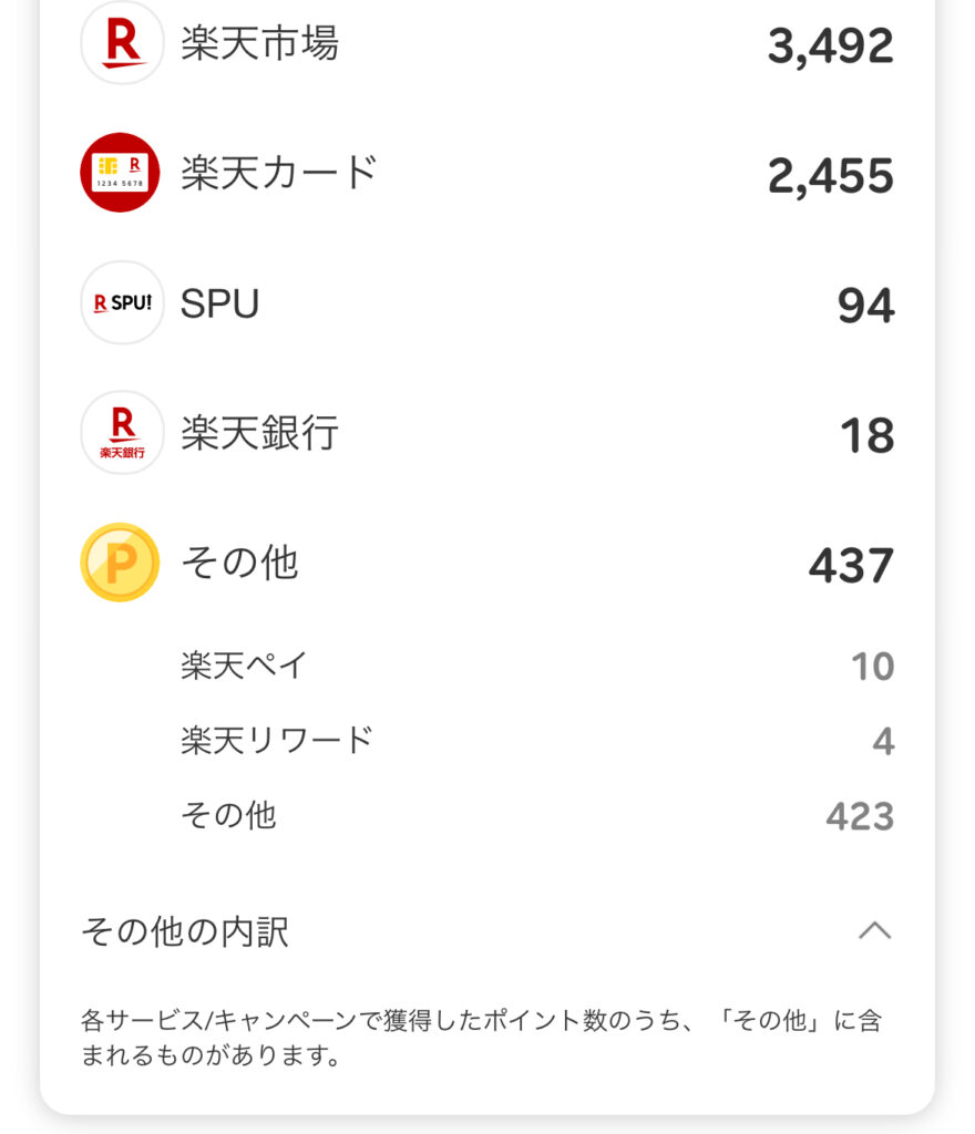 2024年12月の獲得楽天ポイント数2