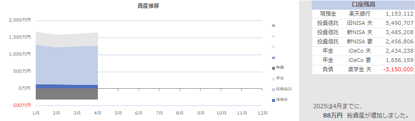 資産グラフ