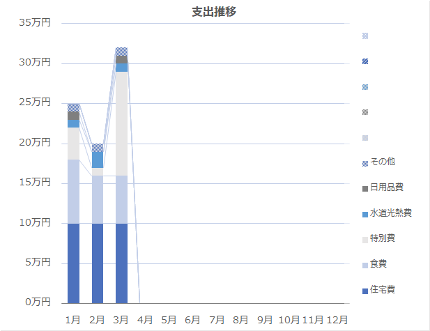 2025年3月の支出推移