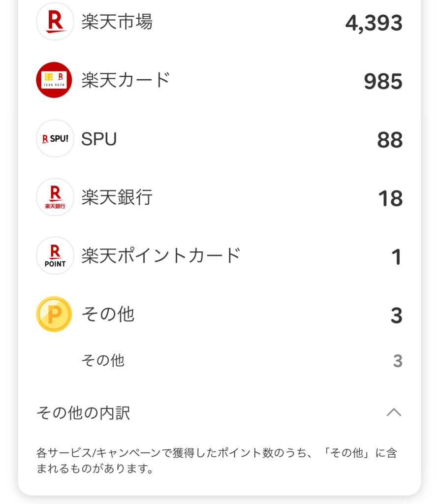 2025年3月の獲得楽天ポイント数2