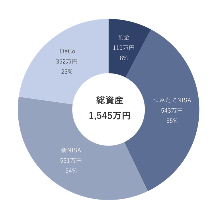 2025年3月の資産配分
