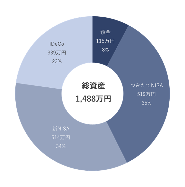 2025年4月の資産配分