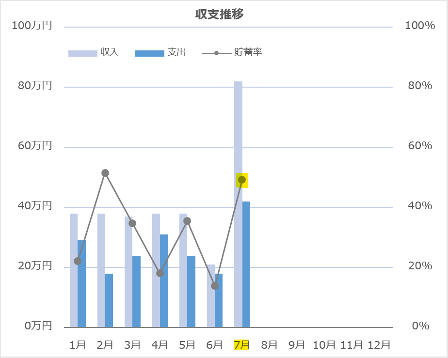 気づき②