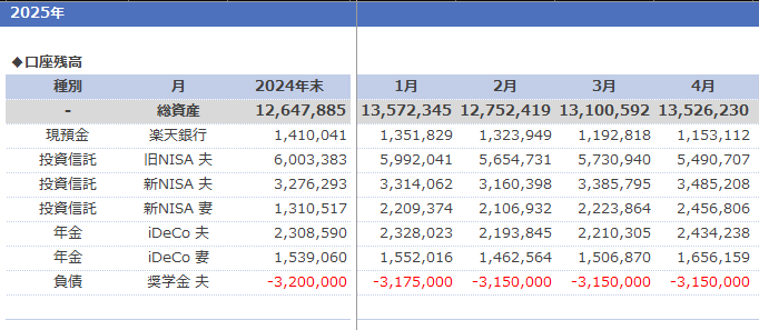 資産額入力欄
